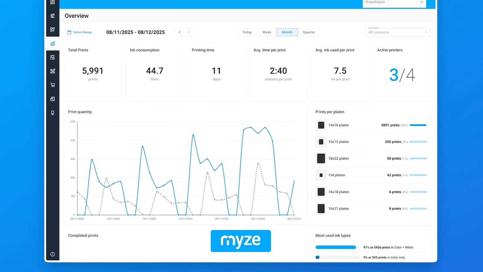 DTF and DTG printing software Myze: dashboard with production overview